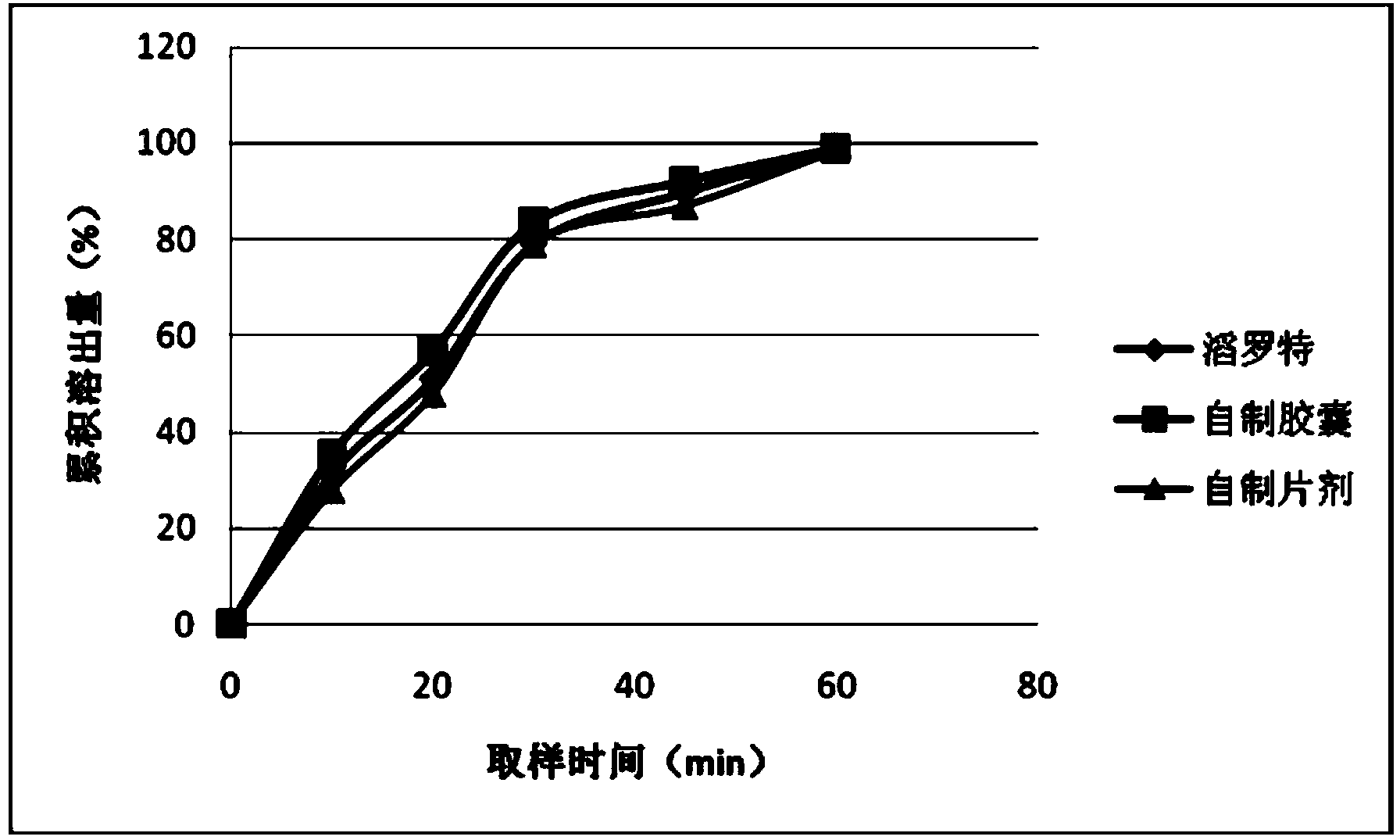 Preparation method of bezoar ursodesoxycholic acid preparation