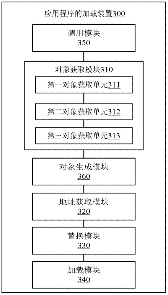 Application program loading method and device and mobile terminal