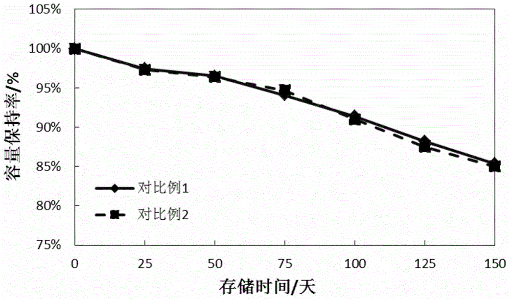 Lithium ion battery and electrolyte thereof