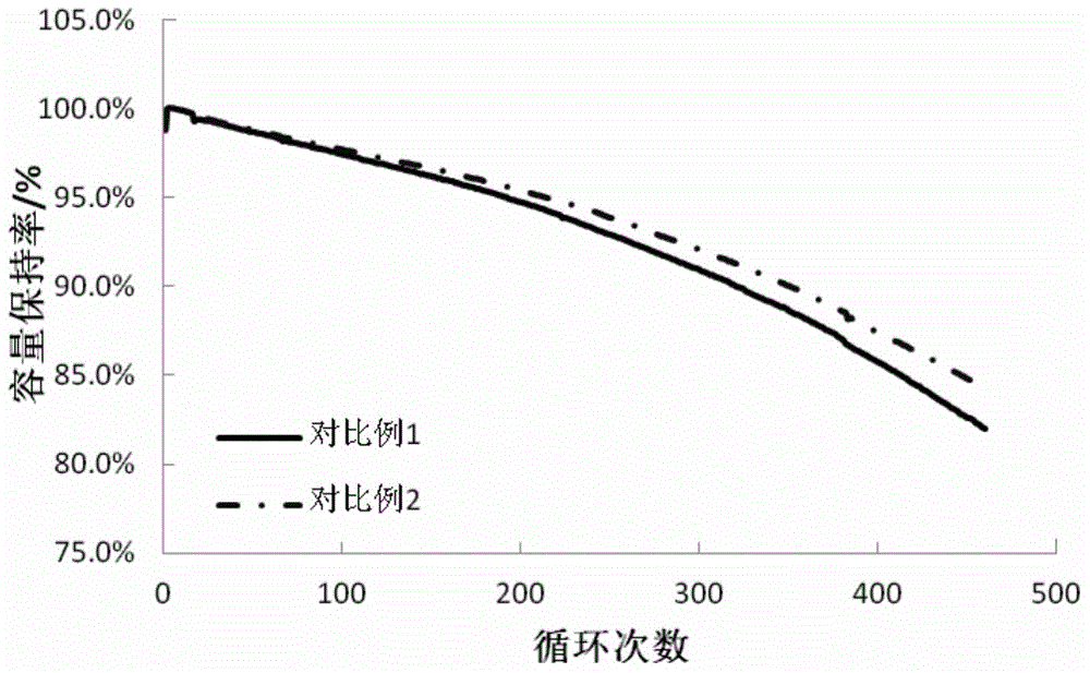 Lithium ion battery and electrolyte thereof