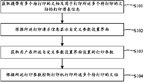 Batch printing control method, device and electronic equipment