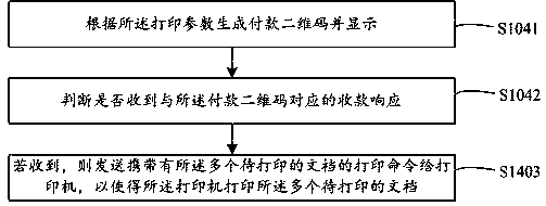 Batch printing control method, device and electronic equipment