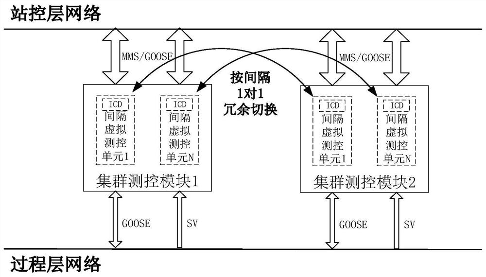 Intelligent substation interval electrical equipment measurement and control system and method