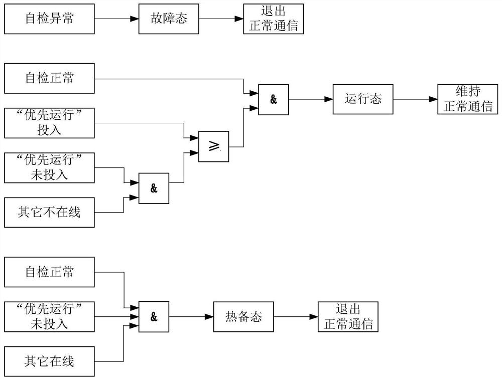 Intelligent substation interval electrical equipment measurement and control system and method