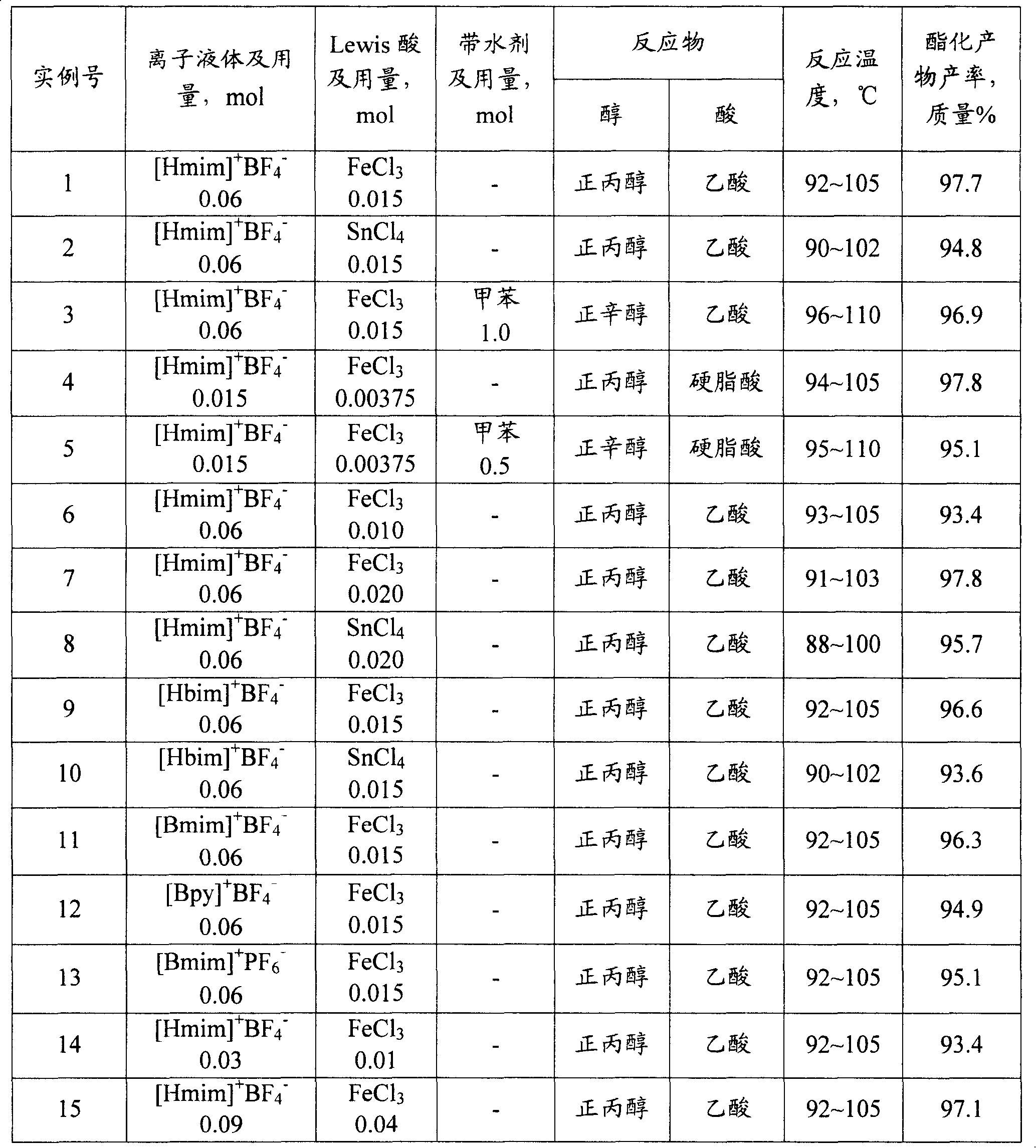 Esterification catalysts and esterification process of organic acid