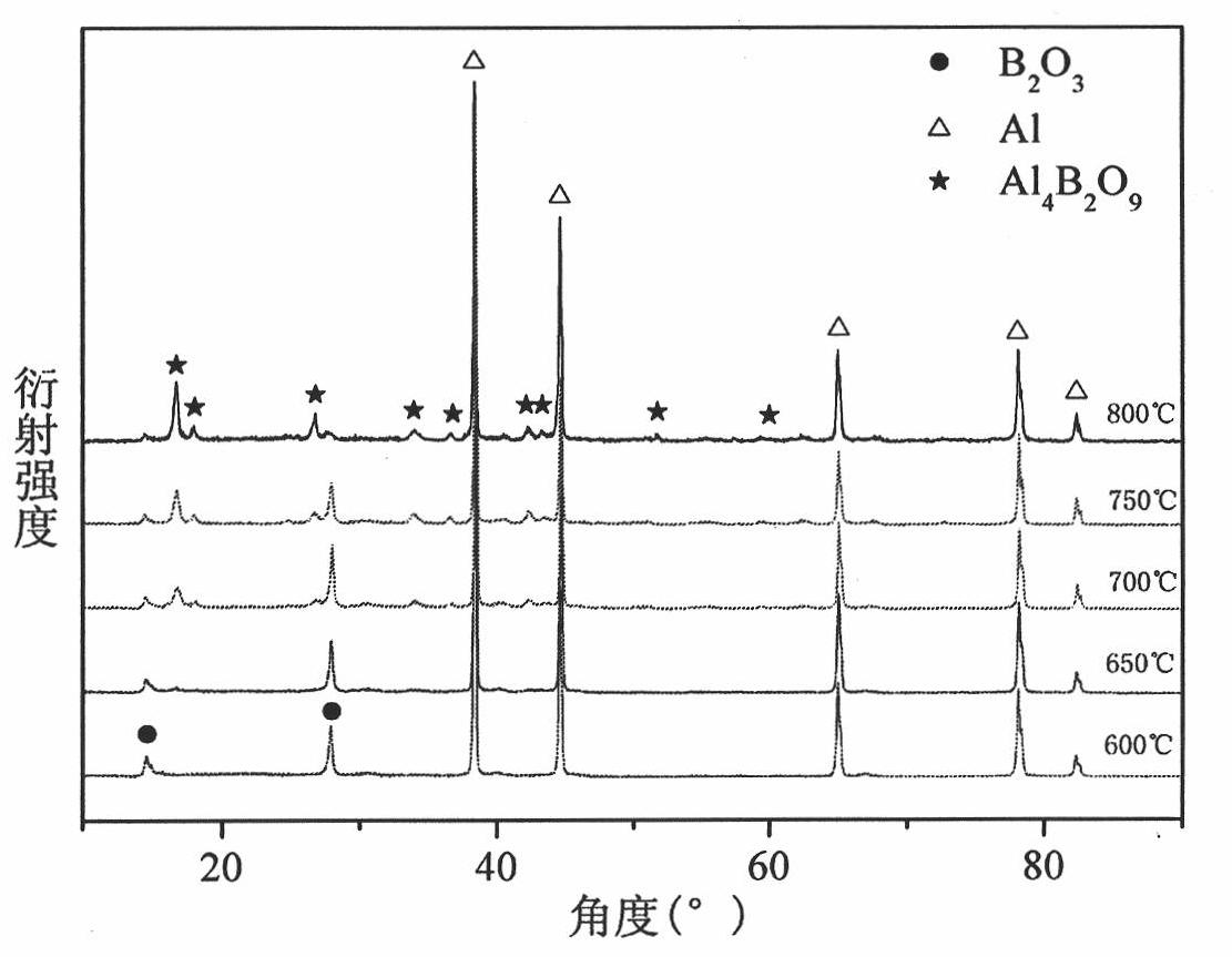 Method for growing and preparing aluminium borate whisker/ aluminium composite powder on aluminium powder surface in situ