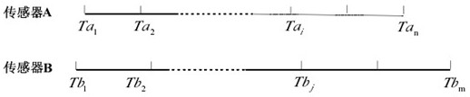 Multi-dimensional heterogeneous information fusion identification method based on Copula theory