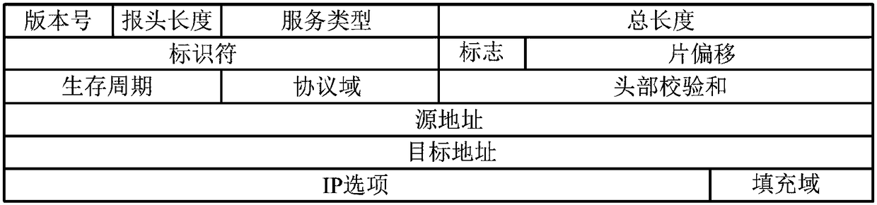 IP message processing method and apparatus