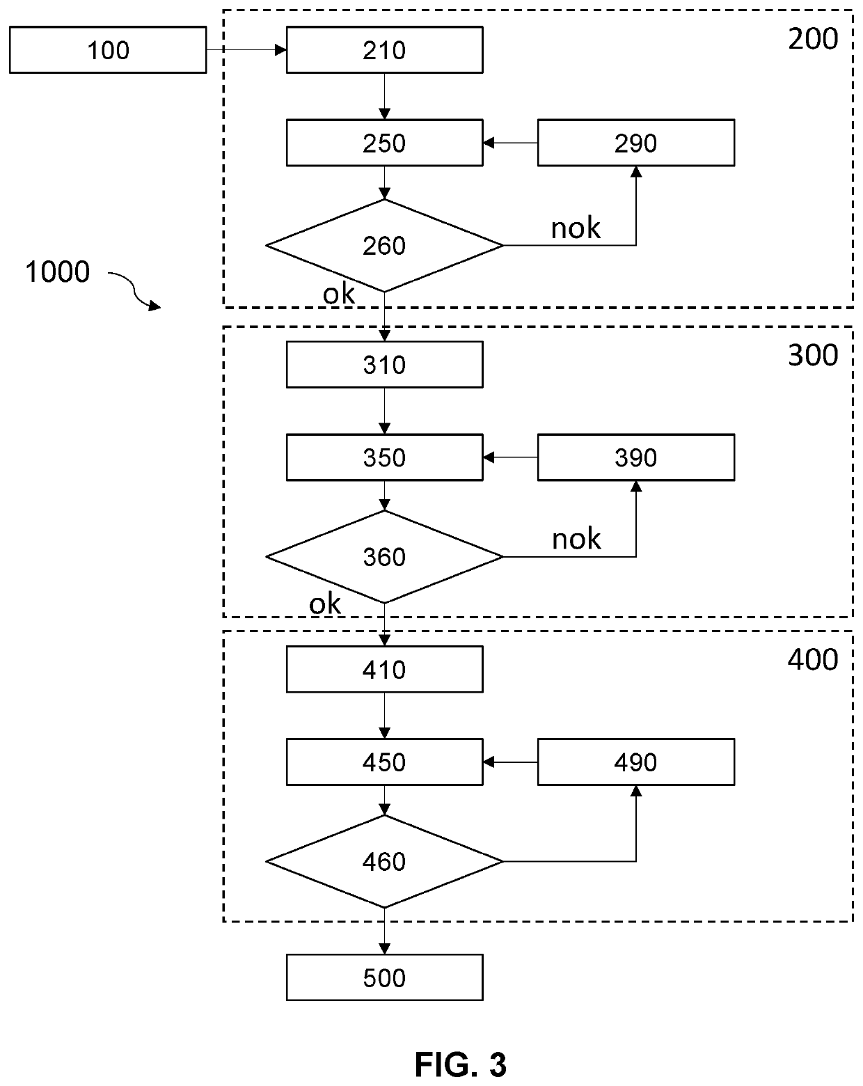 Method and system for designing a prediction model