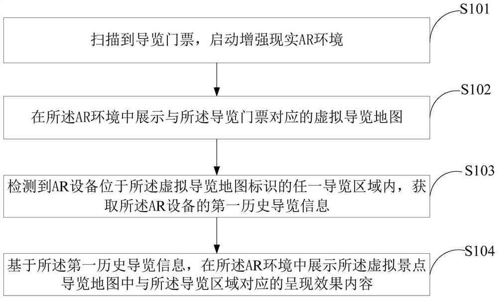 Data display method and device, computer equipment and storage medium