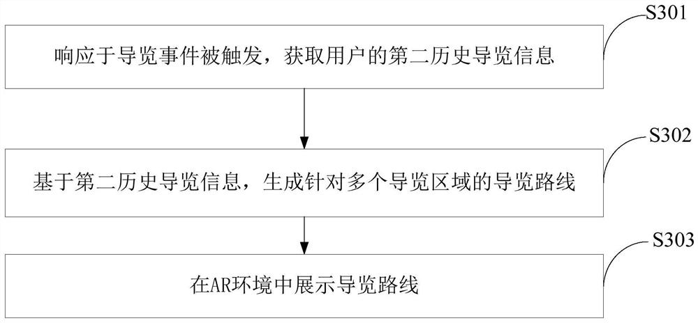 Data display method and device, computer equipment and storage medium