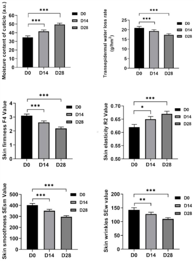 Preparation and application of placenta acellular matrix gel loaded with living cells