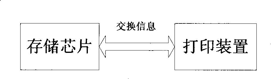 Method and chip for adjusting chip parameter to match non-standard capacity ink box