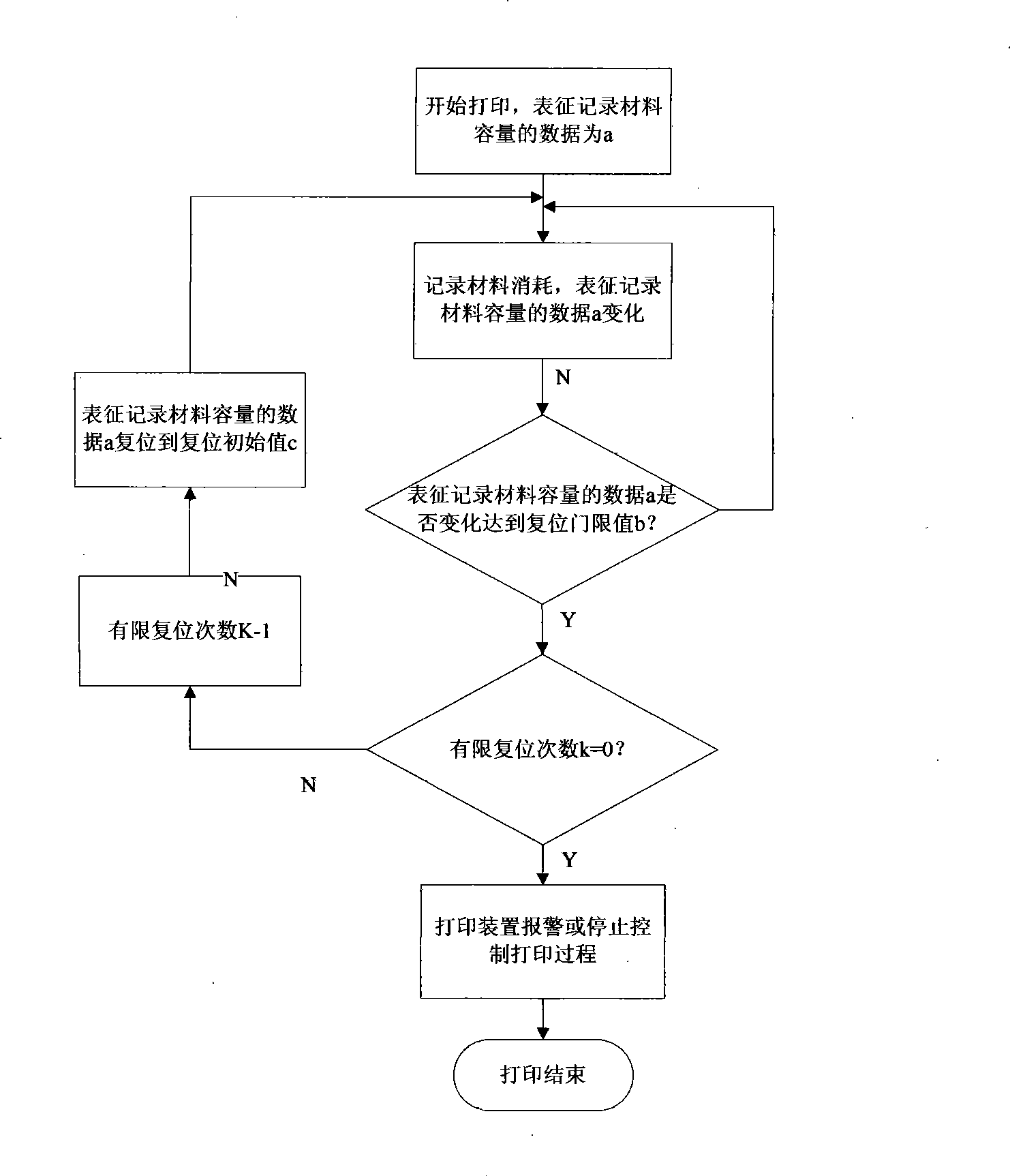 Method and chip for adjusting chip parameter to match non-standard capacity ink box