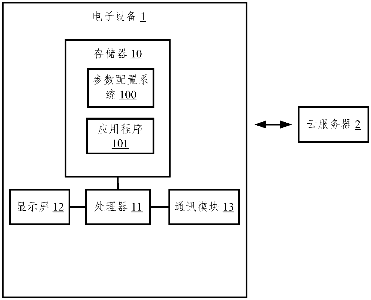 Electronic equipment, computer readable storage medium and operation parameter configuration method