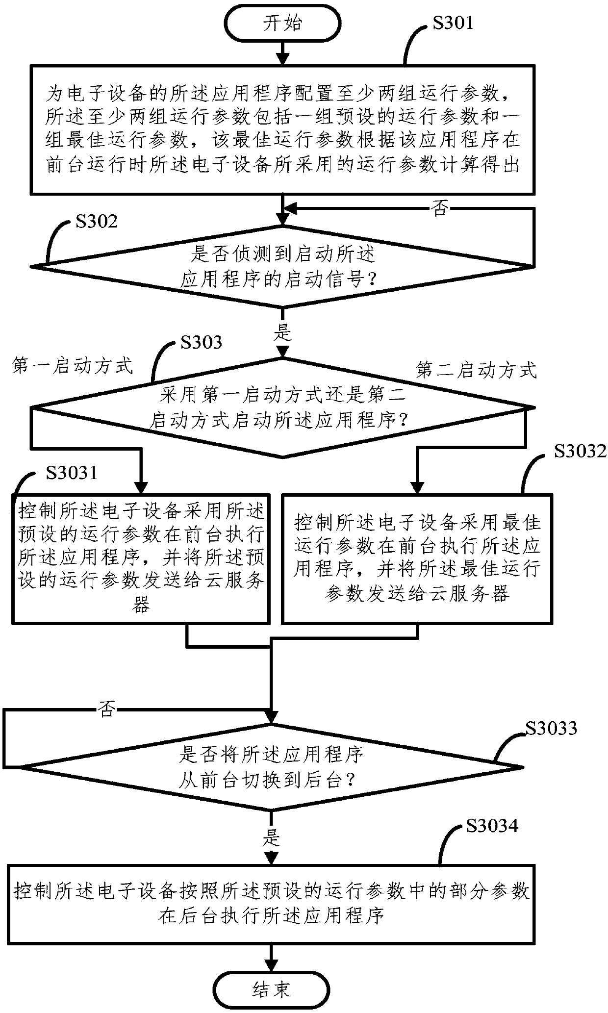 Electronic equipment, computer readable storage medium and operation parameter configuration method