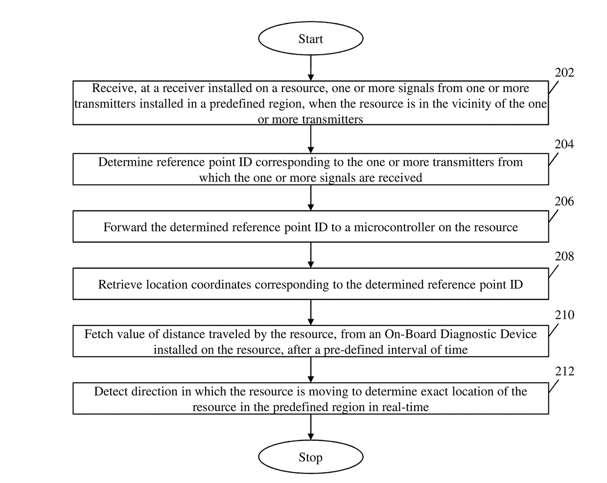 System and method for determining location of resources in a predefined region