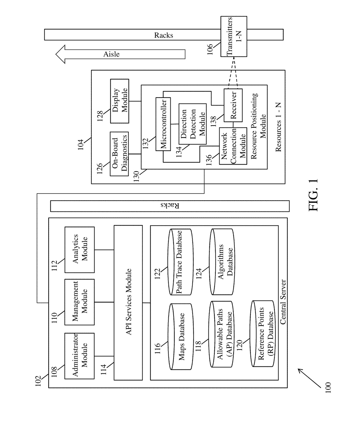 System and method for determining location of resources in a predefined region