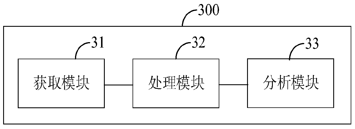 Bayonet equipment anomaly detection method and equipment and computer storage medium