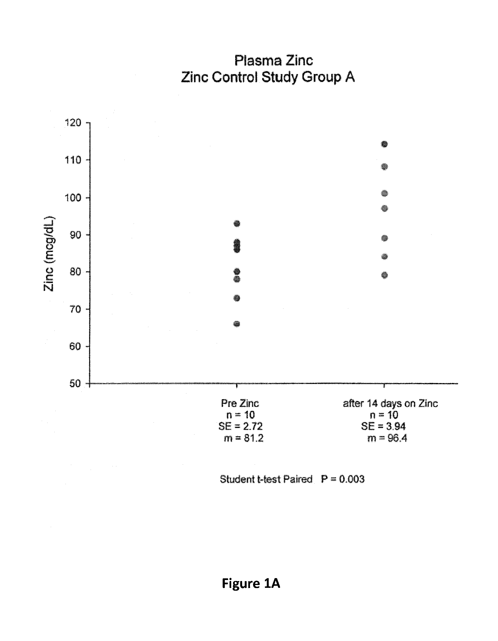 Compositions and Methods for the Prevention of Esophageal Cancer