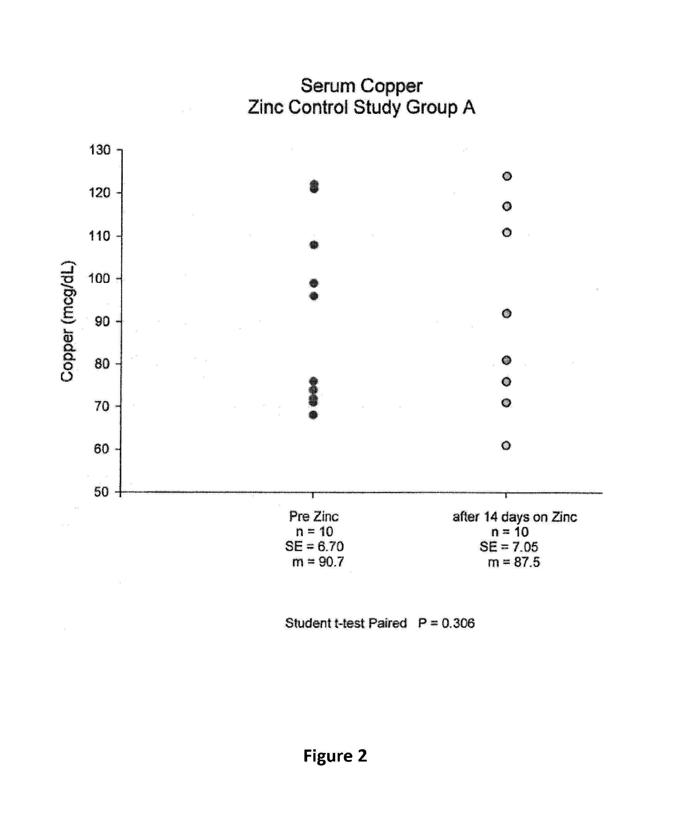 Compositions and Methods for the Prevention of Esophageal Cancer