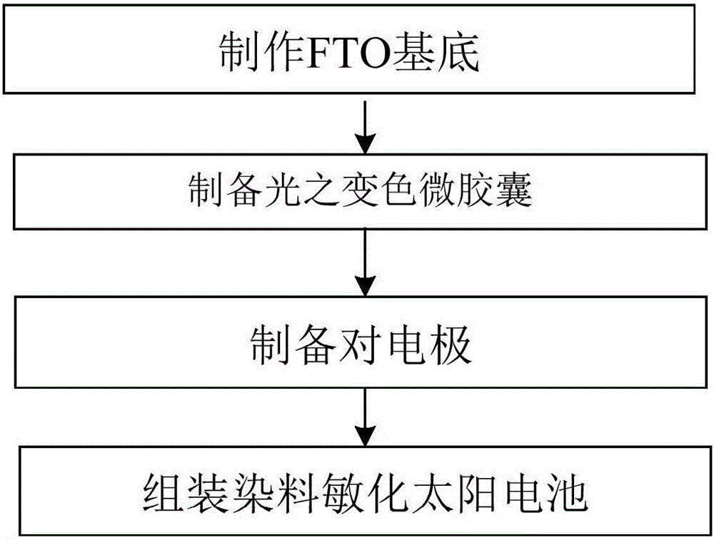 Solar cooling device-based distribution transformer