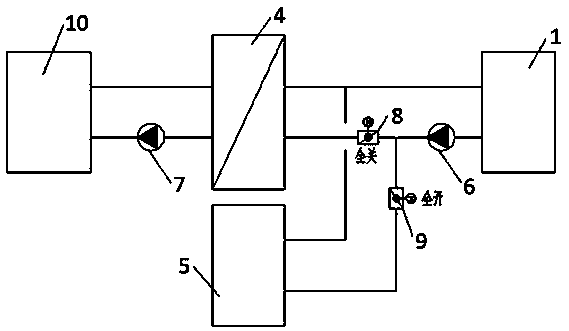 Direct storage separation heating device