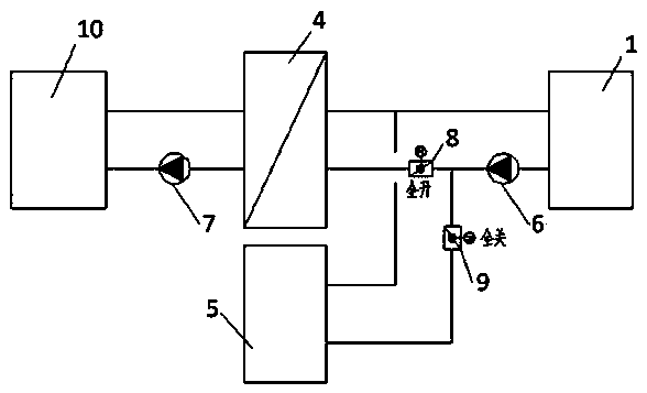 Direct storage separation heating device