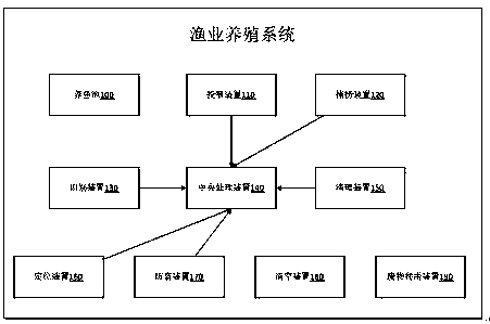 Fishery breeding system based on agricultural machinery