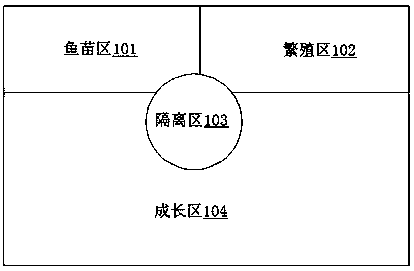 Fishery breeding system based on agricultural machinery