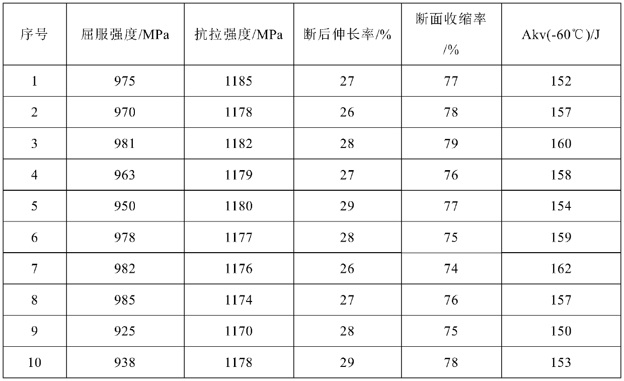 High-strength 23Mn2CrNiMnVERA steel for railway train connection and preparation method thereof