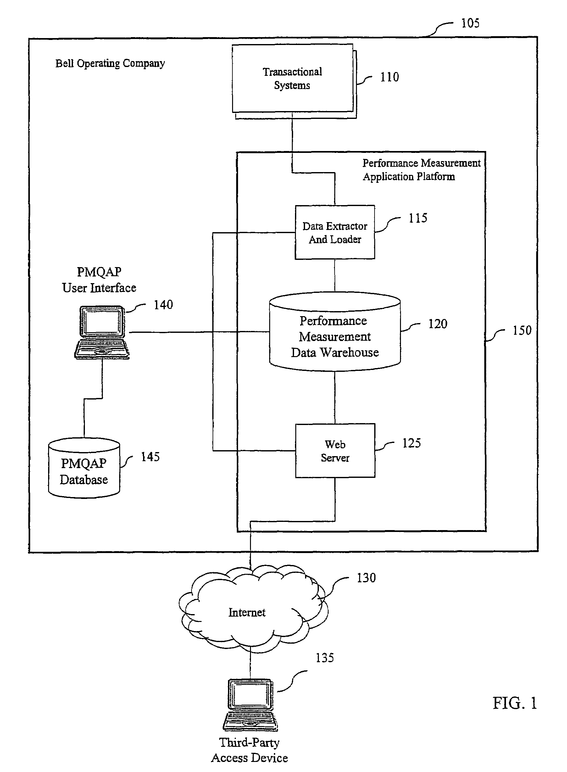 System and method for performance measurement quality assurance