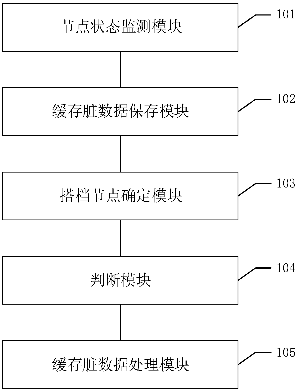 Cache data processing method, device and equipment and readable storage medium