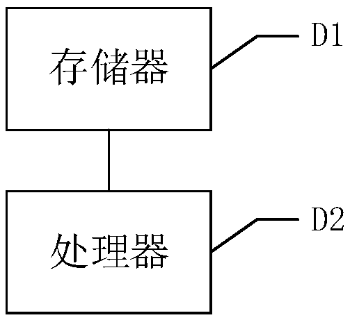 Cache data processing method, device and equipment and readable storage medium