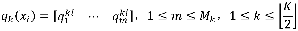 Label-independent cross-task adversarial sample generation method