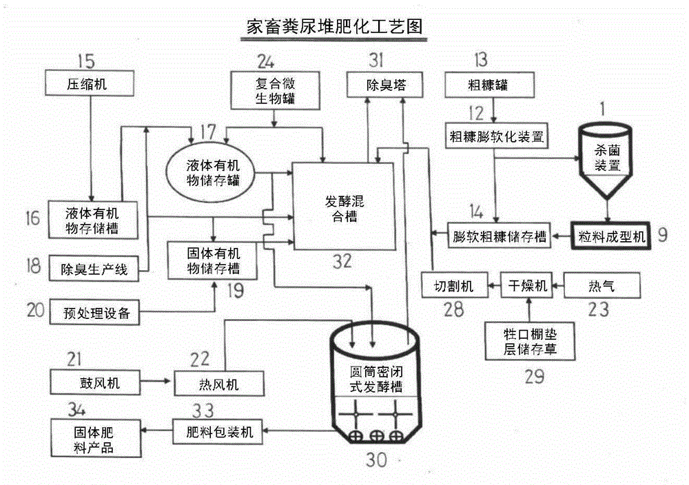 Soft chaff pest sterilization pellet device