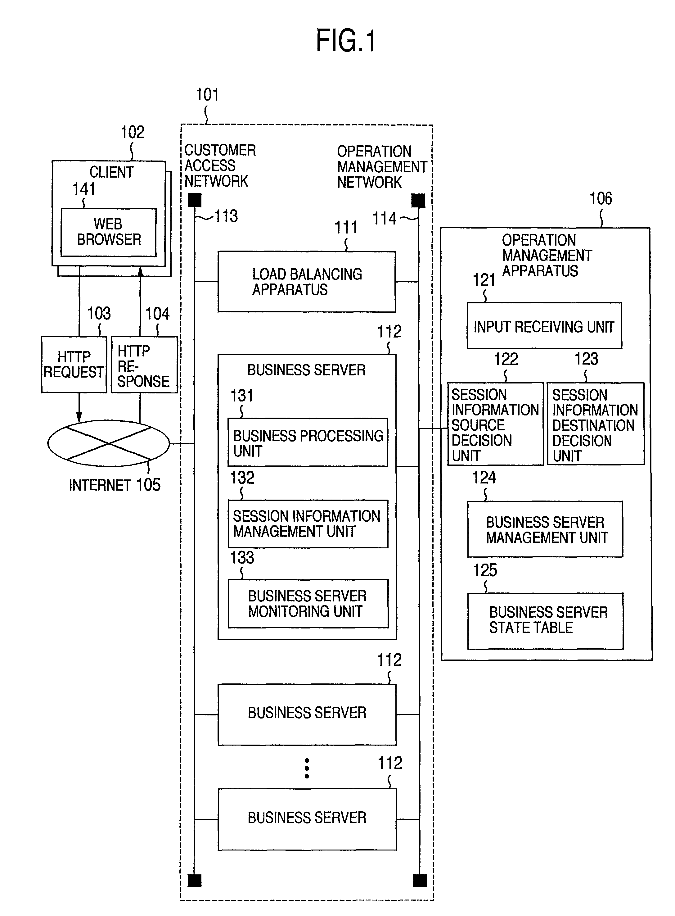 Load balancing method and system