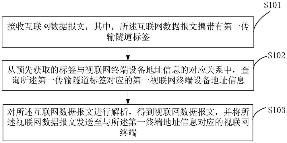 Data transmission method and device, terminal equipment and storage medium