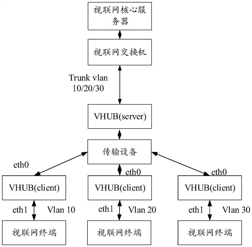 Data transmission method and device, terminal equipment and storage medium