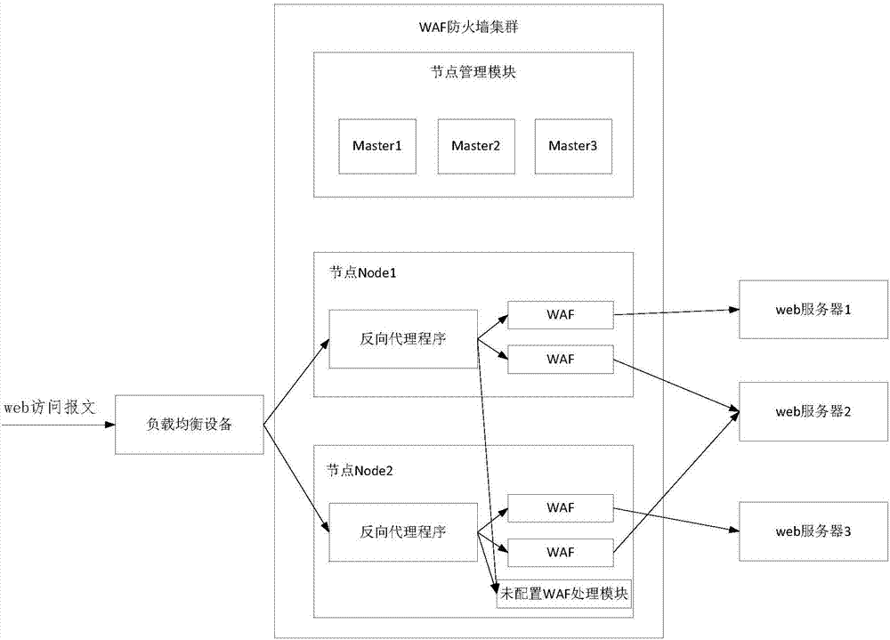 Protection device and method for web servers