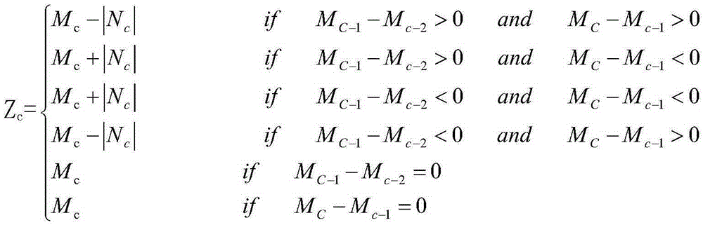 Adaptive control method of die temperature