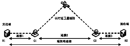 Delay determinacy message retransmission method with local cache