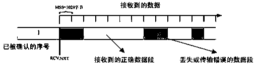 Delay determinacy message retransmission method with local cache