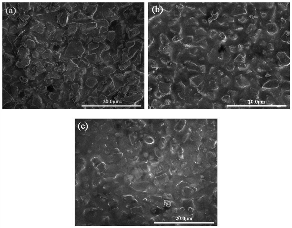 Nickel-coated graphite reinforced wear-resistant antifriction corrosion-resistant ceramic coating material, coating, and preparation method and application thereof