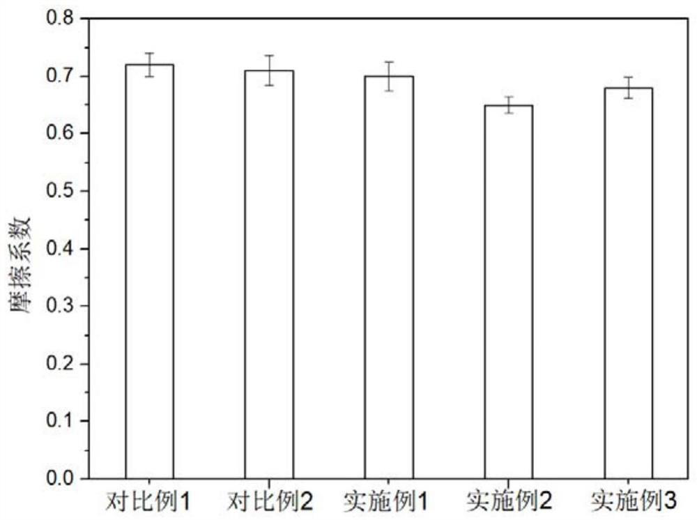 Nickel-coated graphite reinforced wear-resistant antifriction corrosion-resistant ceramic coating material, coating, and preparation method and application thereof