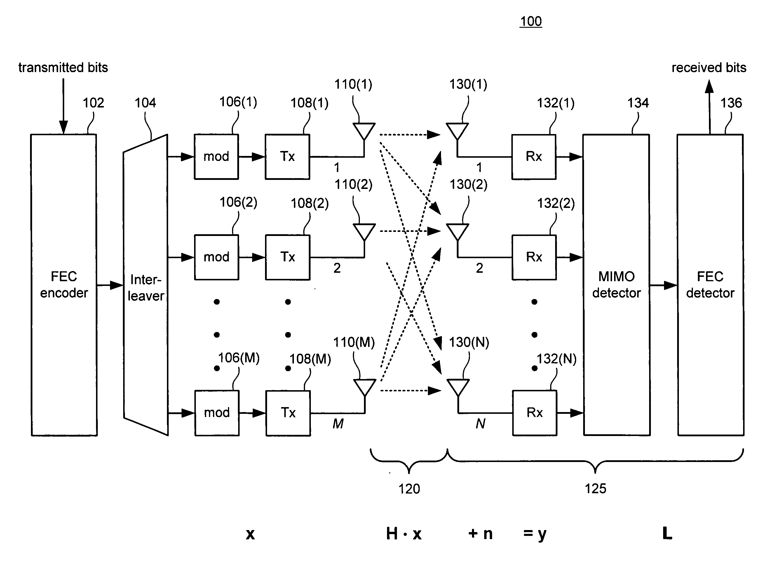 Advanced MIMO interleaving