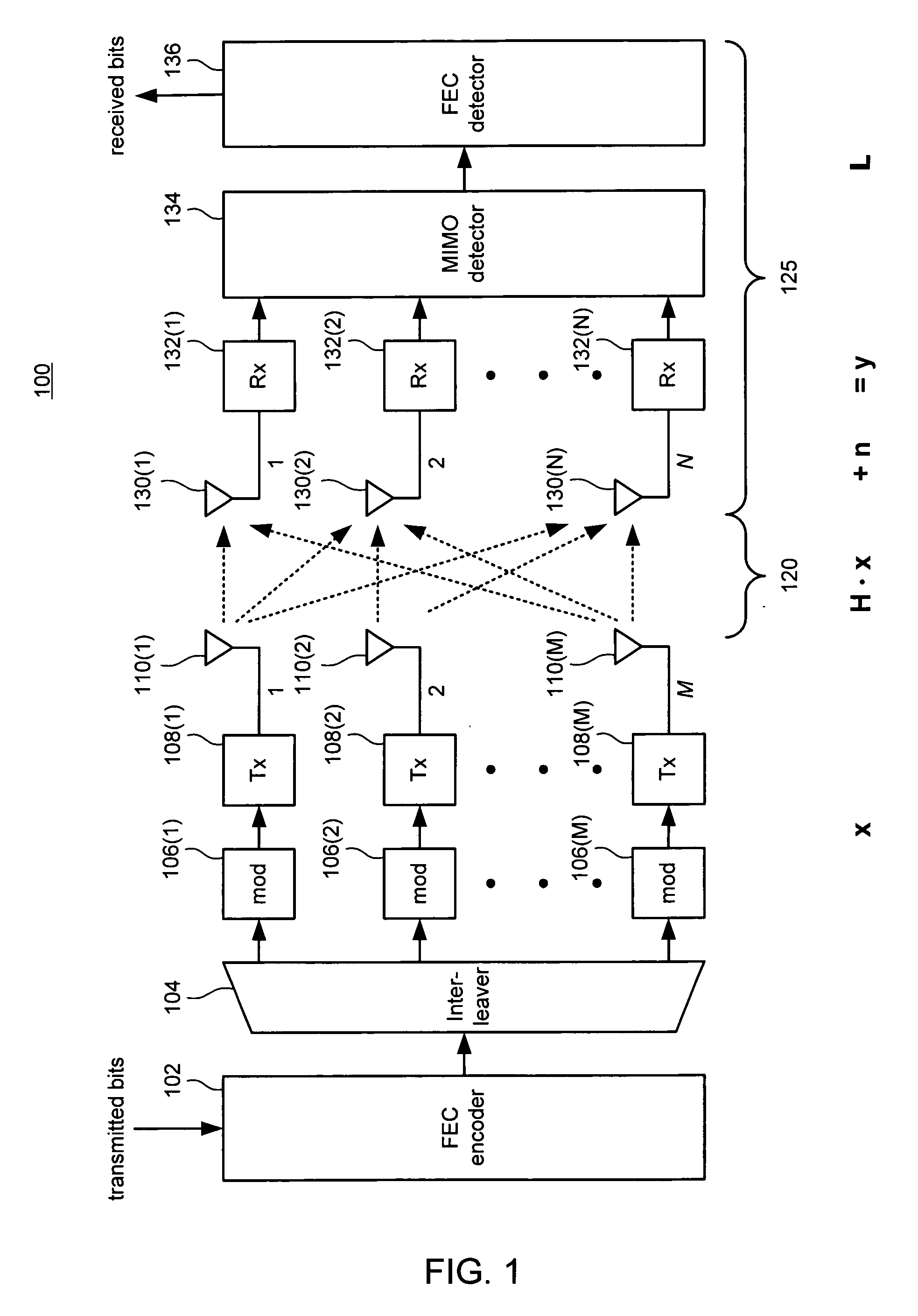 Advanced MIMO interleaving