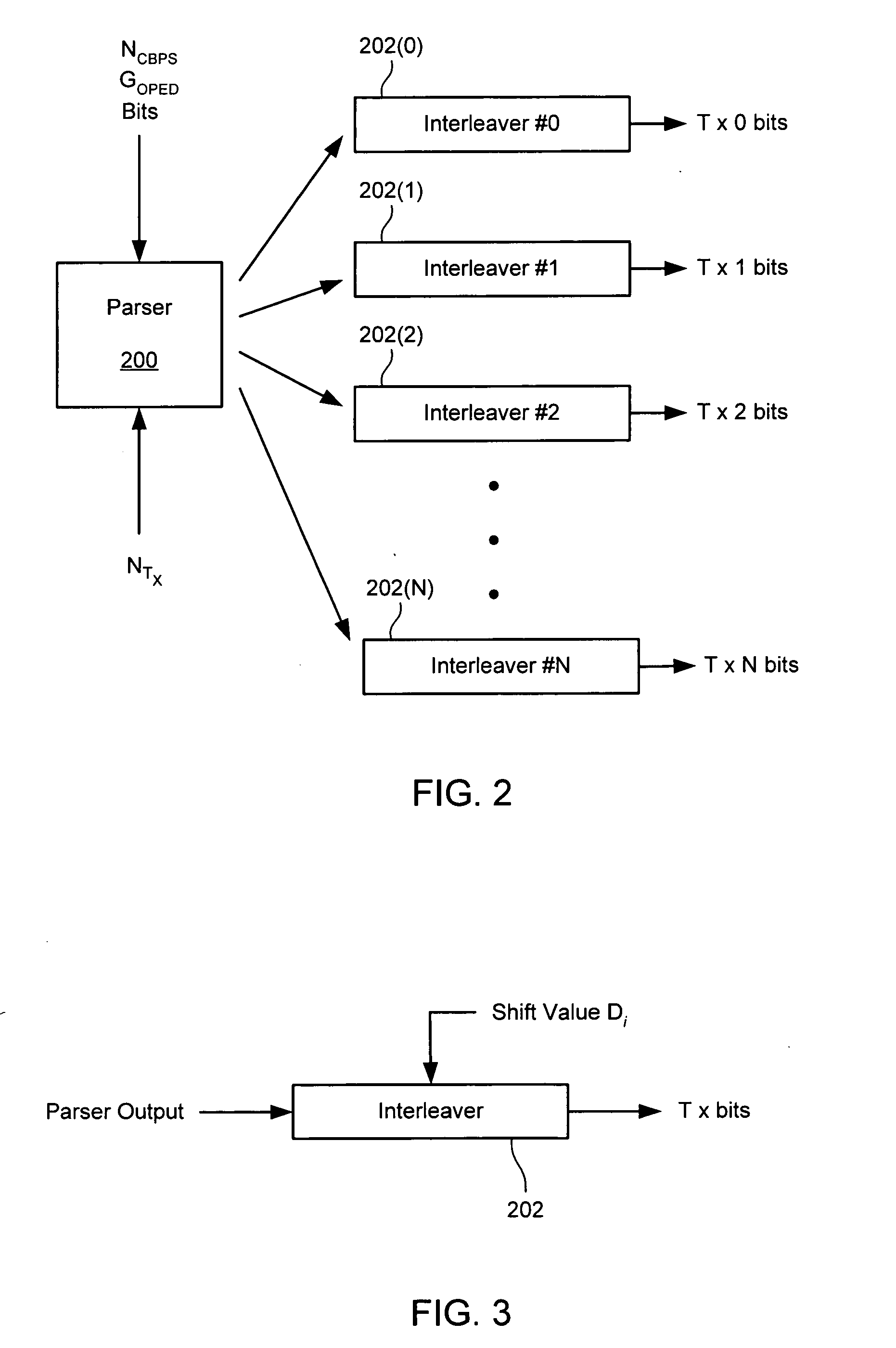 Advanced MIMO interleaving