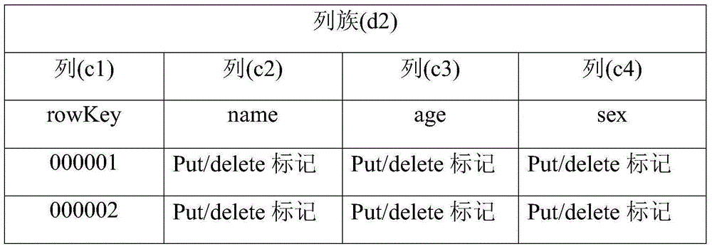 Data sync method and data sync system