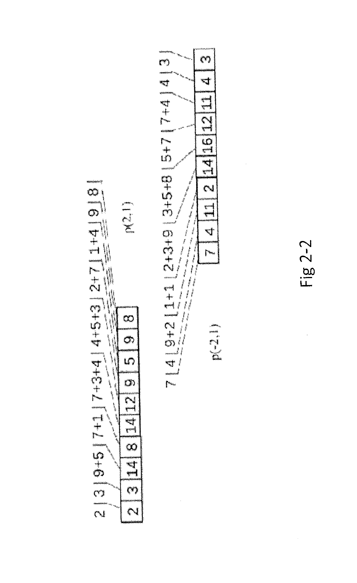 Data integrity detection and correction